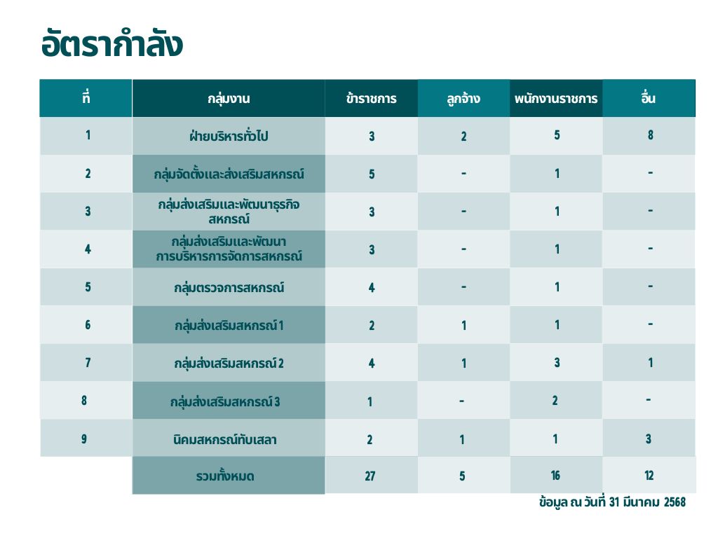 Power rate 1