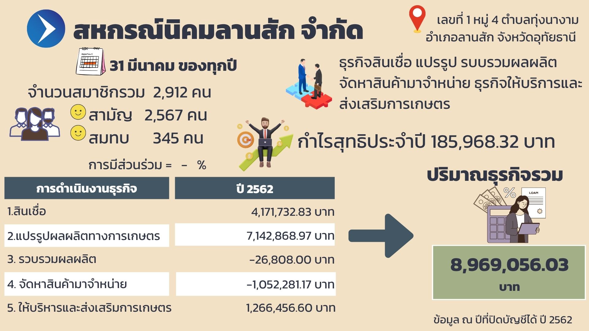สารสนเทศนิคมทับเสลา 1
