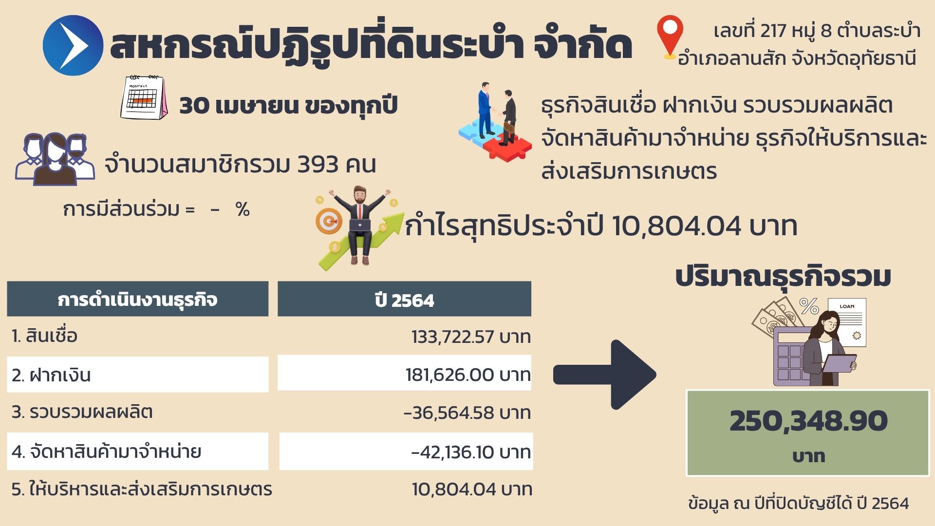 สารสนเทศนิคมทับเสลา 2