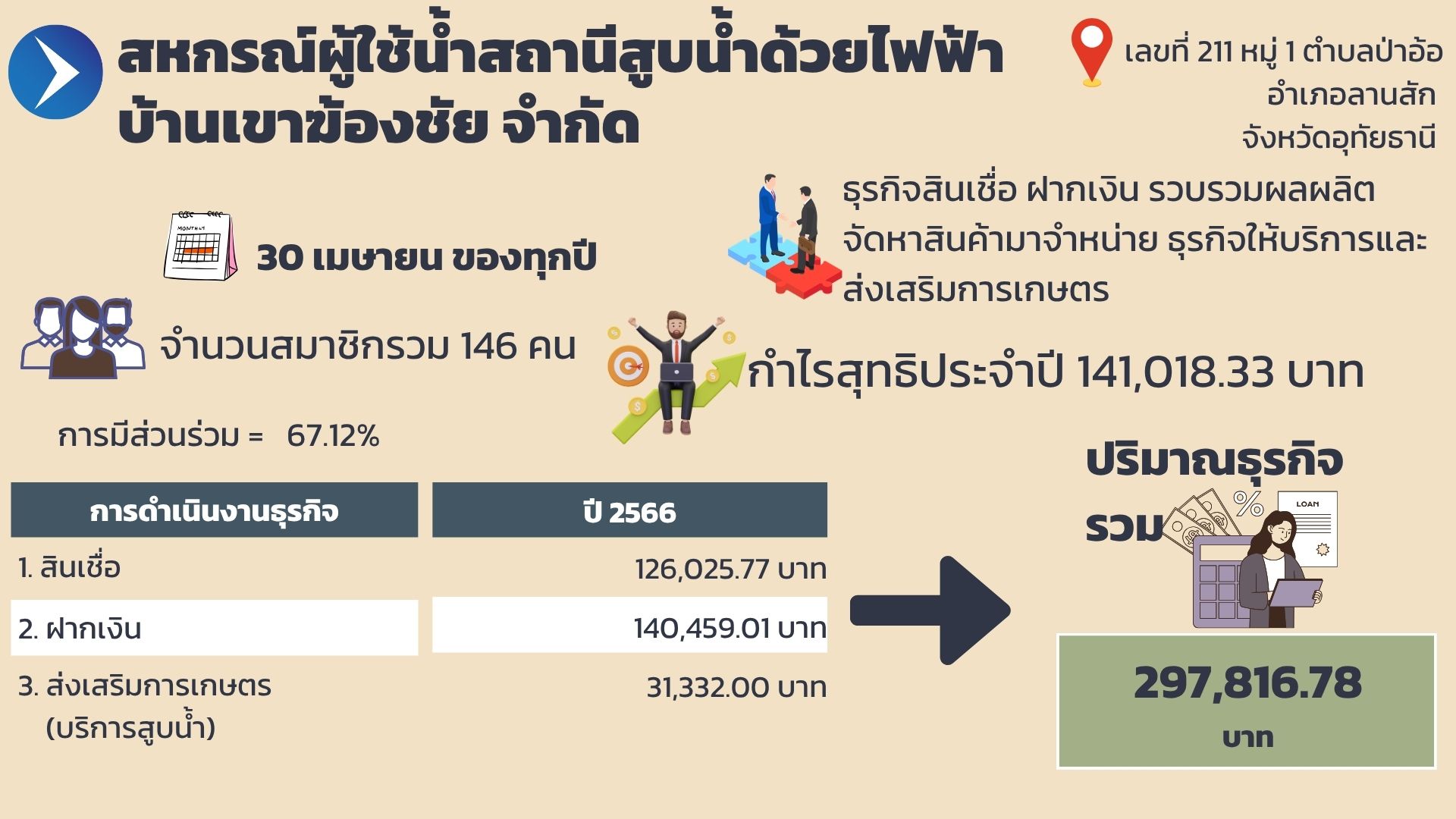 สารสนเทศนิคมทับเสลา 3