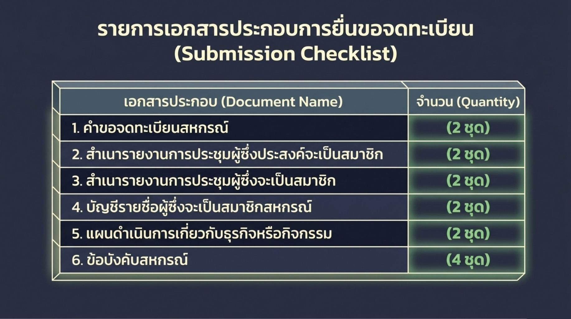 ขั้นตอนการจัดตั้งสหกรณ์นิคม10