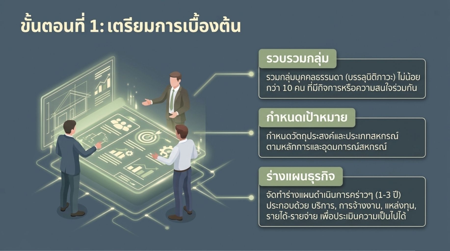 ขั้นตอนการจัดตั้งสหกรณ์นิคม4