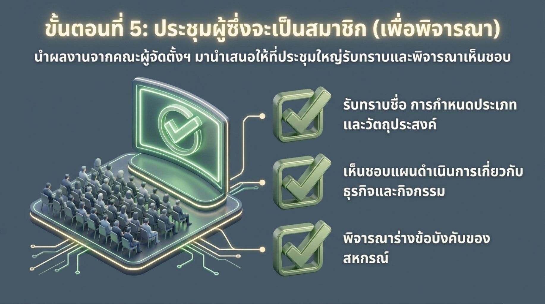 ขั้นตอนการจัดตั้งสหกรณ์นิคม8
