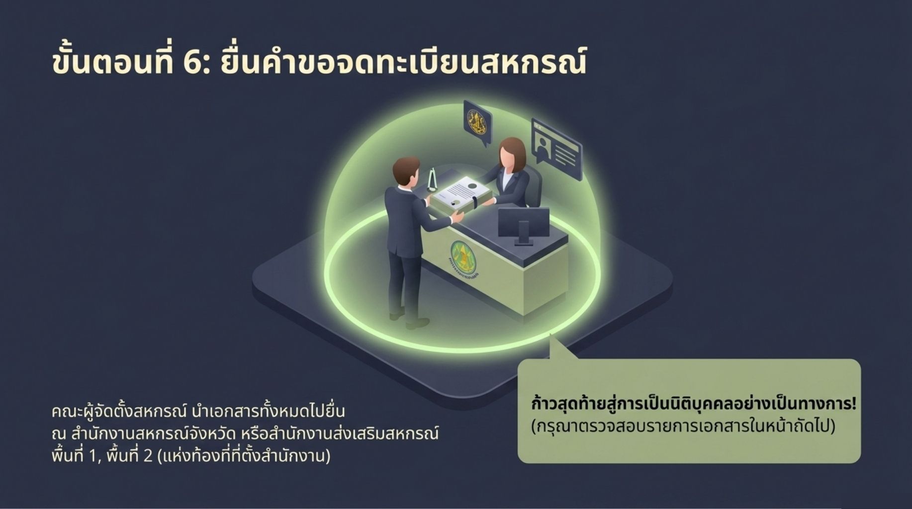 ขั้นตอนการจัดตั้งสหกรณ์นิคม9