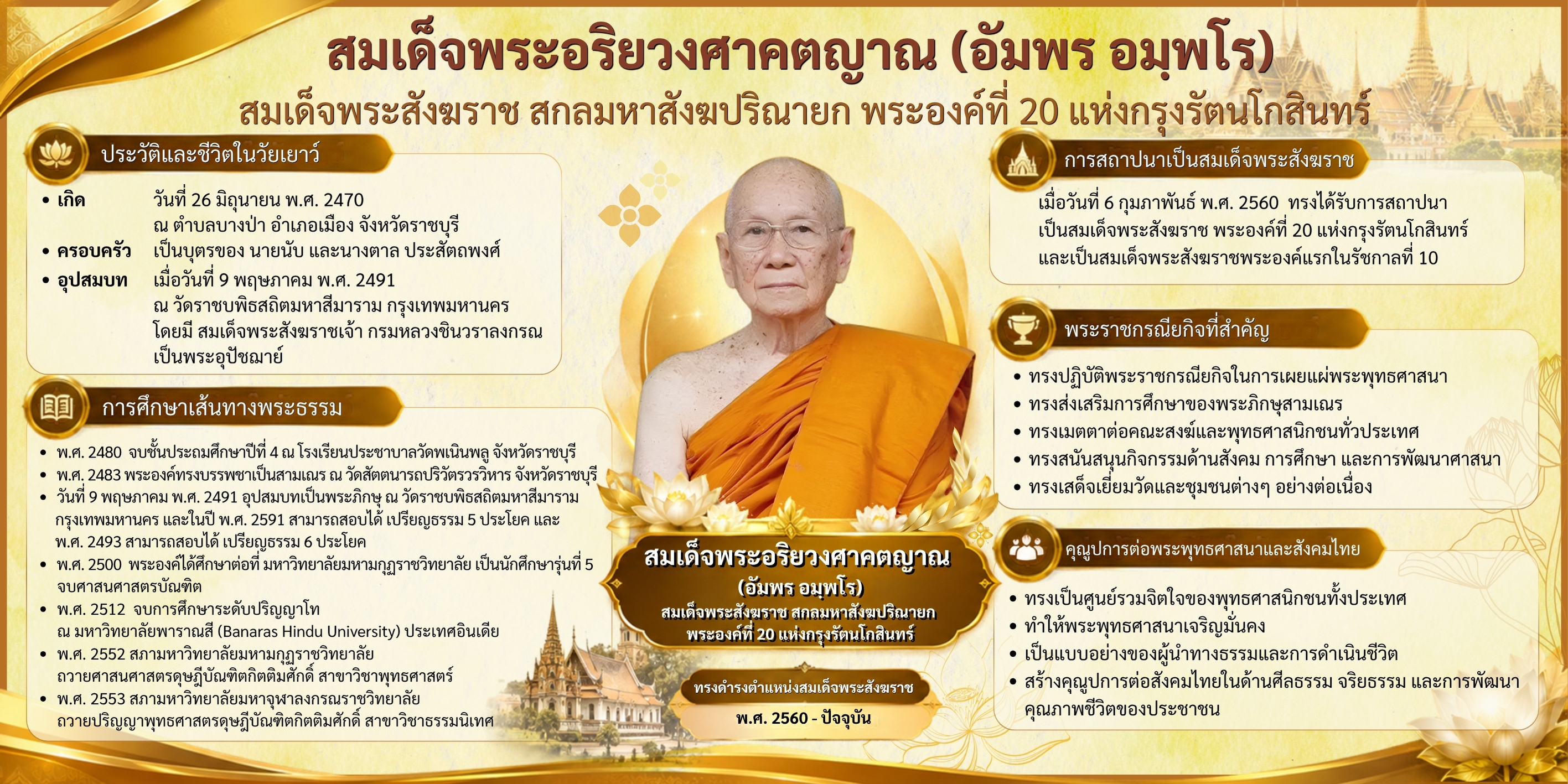 Phra Sangkhrach R1 0