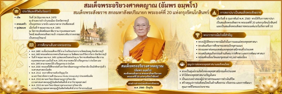 Phra Sangkhrach R1 0