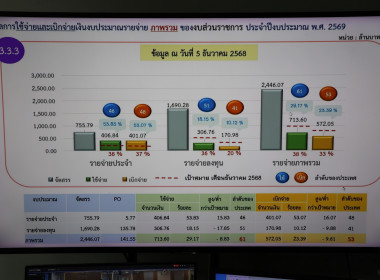 ประชุมการติดตามเร่งรัดการใช้จ่ายเงินงบประมาณภาครัฐ ... พารามิเตอร์รูปภาพ 8