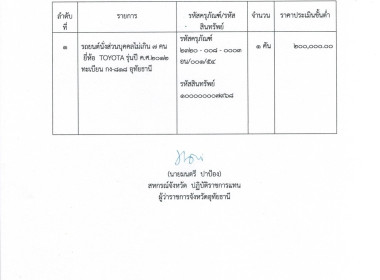 ประกาศจังหวัดอุทัยธานี เรื่อง ขายทอดตลาดครุภัณฑ์ ... พารามิเตอร์รูปภาพ 4