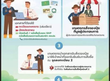 ประชุมเตรียมความพร้อมจัดงาน “ธงเขียวราคาประหยัดพลัส” ... พารามิเตอร์รูปภาพ 12