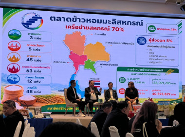 เข้าร่วมโครงการประชุมเชิงปฏิบัติการ ... พารามิเตอร์รูปภาพ 8