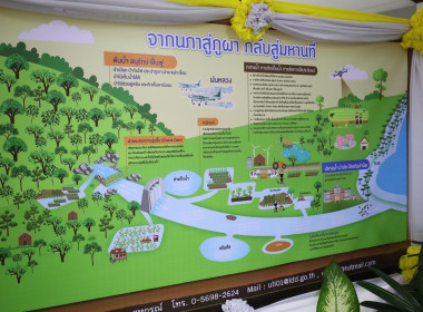 Soil and Water: a source of life” ดินดี น้ำสมบูรณ์ ... พารามิเตอร์รูปภาพ 8