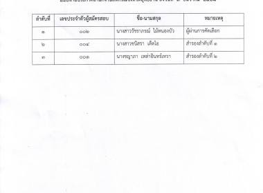 ประกาศจังหวัดอุทัยธานี เรื่อง ... พารามิเตอร์รูปภาพ 2